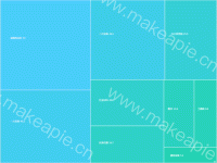 矩形面积图 - category-work,series-treemap,tooltip,visualMap