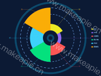 科技感 - category-work,legend,polar,series-pie,tooltip