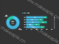 饼柱结合 - category-work,dataset,dataZoom,grid,legend,series-bar,series-pie,title,tooltip