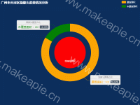 广州市天河区摄像头覆盖情况分析 - category-work,legend,series-pie,title,tooltip