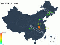 国内人口流动-入汉人口流向 - category-work,geo,series-effectScatter,series-lines,series-scatter,title,tooltip,visualMap