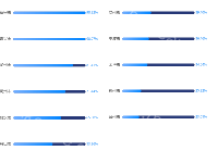 两列排行榜（柱状图0 - category-work,grid,legend,series-bar,tooltip