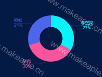 饼图 - category-work,series-pie,tooltip