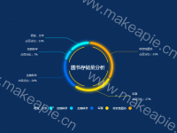图书存储量分析 - category-work,graphic,legend,series-pie,title,toolbox,tooltip