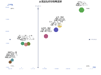 散点图-Satter - category-work,grid,markArea,markLine,series-scatter,title,tooltip