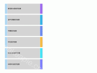 一带一路桑基图 - category-work,series-sankey,tooltip