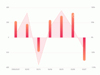 双y轴 零刻度对齐 负值反向渐变 - category-work,grid,series-bar,series-line,tooltip