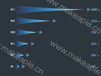 象形柱图 - category-work,grid,series-pictorialBar,tooltip