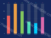 颜色比较多的柱状图 --EK - category-work,grid,series-bar