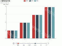 小兔子的金币库 - category-work,grid,legend,series-bar,timeline,title,tooltip