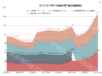 2018-2019年10月全国猪产品价格走势图 - category-work,grid,legend,series-line,title,toolbox,tooltip