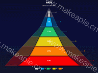 漏斗 - TEST - category-work,legend,series-funnel,title,tooltip