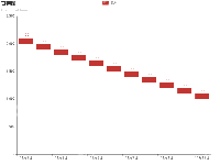 甘特图 - category-work,grid,legend,series-bar,title,tooltip
