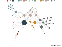 复杂关系图(官方，自记录) - category-work,legend,series-graph,title,tooltip