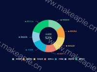 模块统计自动轮播图饼图 - category-work,legend,series-pie,title,tooltip