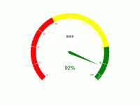 健康总指标 - category-work,series-gauge,tooltip