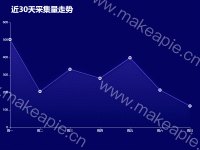 近30天采集量走势 - category-work,grid,series-line,title,tooltip