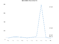 尾矿库溃坝风险指标动态评估趋势图 - category-work,grid,markLine,series-line,title,tooltip