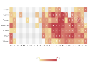 热力图 - category-work,grid,series-heatmap,tooltip,visualMap