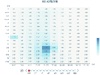XX-XX热力图模板 - category-work,grid,series-line,title