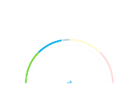多层仪表盘 - category-work,series-gauge