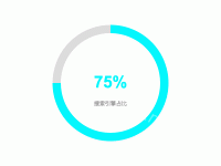 环形百分比图 - category-work,series-pie