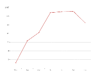  - category-work,grid,series-line