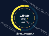 情报加工任务 - category-work,series-gauge,series-pie,title