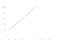 格式化Y轴 - category-work,grid,series-line