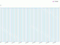 模拟心电图 - category-work,grid,legend,markPoint,series-bar,series-line,title,tooltip