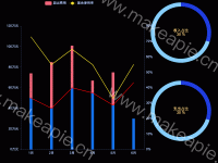 多柱+折线+饼图 - category-work,grid,legend,series-bar,series-line,series-pie,toolbox,tooltip