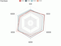 叶梦婷 - category-work,legend,radar,series-radar,title,tooltip