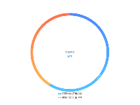 完成进度 - category-work,legend,series-pie,title,tooltip