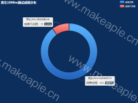 男生1000m测试成绩分布 - category-work,legend,series-pie,title,tooltip