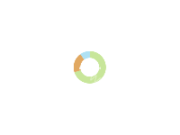 工资统计图 - category-work,series-pie,title
