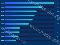 横向柱状图 背景为数组最大值 - category-work,grid,series-bar,tooltip