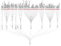 向上生长树 - category-work,series-tree,tooltip