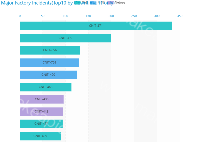 Test - category-work
