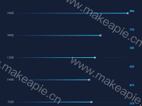 双轴横向且末尾呈点状-柱状图 - category-work,dataZoom,grid,series-bar,series-scatter,tooltip