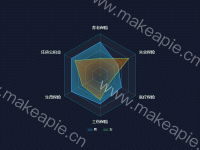 雷达图 - category-work,legend,radar,series-radar,tooltip