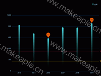 test - category-work,grid,legend,markLine,markPoint,series-bar