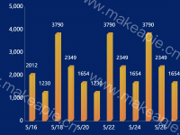 正对的柱状图 - category-work,grid,series-bar,series-custom,tooltip