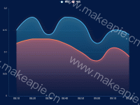 今天你摸鱼了吗 - category-work,dataZoom,grid,series-line,title,tooltip