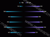 双向柱状图 - category-work,grid,legend,series-bar,tooltip