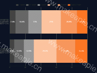 2020年春节前后在线教育新增用户分布对比 - category-work,grid,legend,series-bar,tooltip