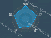 清新雷达图 - category-work,radar,series-radar,tooltip