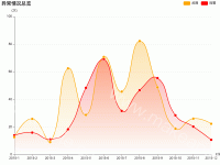 异常情况总览 - category-work,grid,legend,series-effectScatter,series-line,title,tooltip