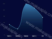 曲线图 - category-work,grid,series-line,tooltip