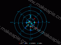 卫星雷达图 - category-work,radar,series-radar,title,tooltip