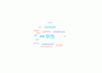 词云 - category-work,series-wordCloud,tooltip